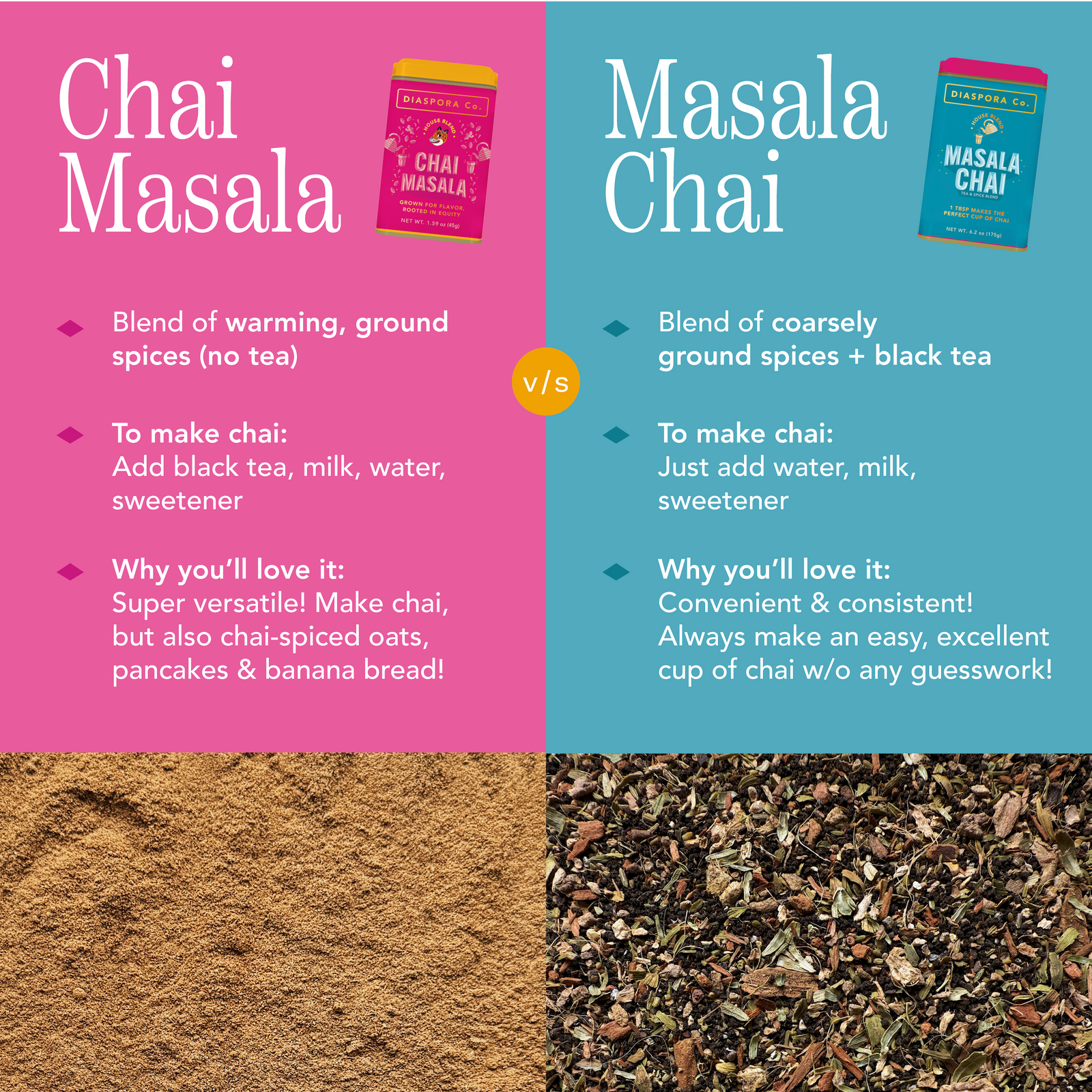 Chai Masala