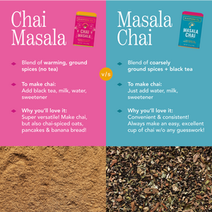Chai Masala