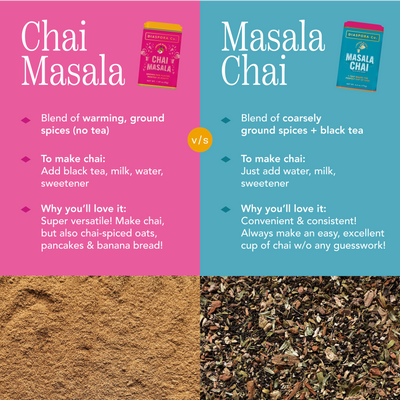 Chai Masala
