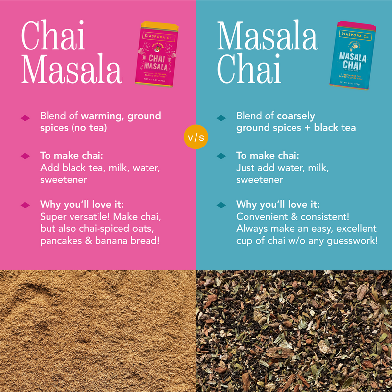 Chai Masala