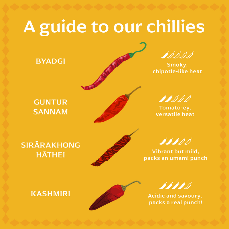 Guntur Sannam Chilli