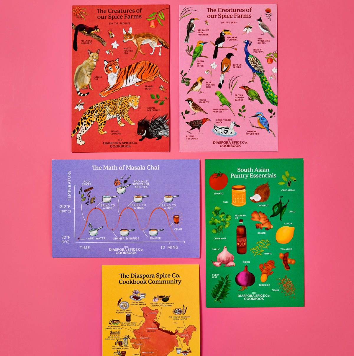 Diaspora Cookbook Postcards